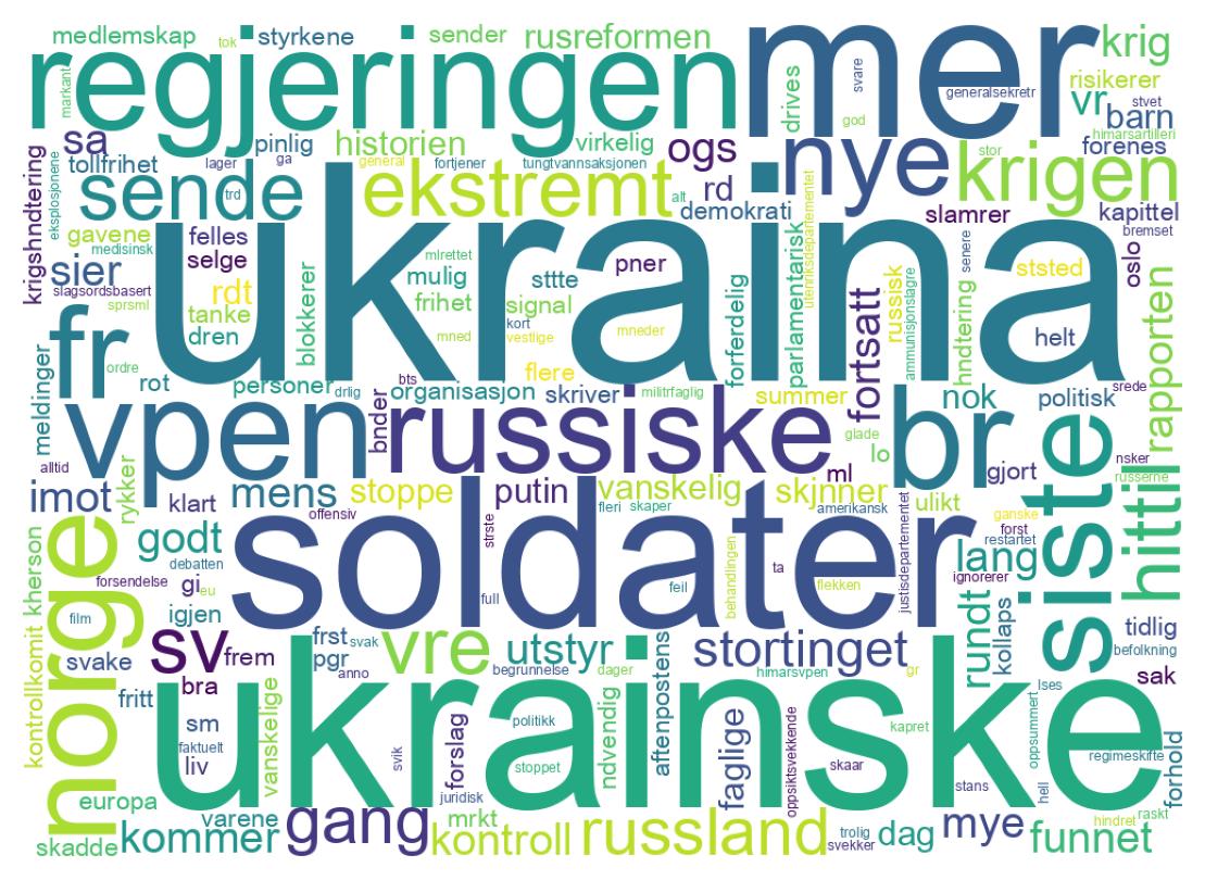 ツイートのワードクラウド