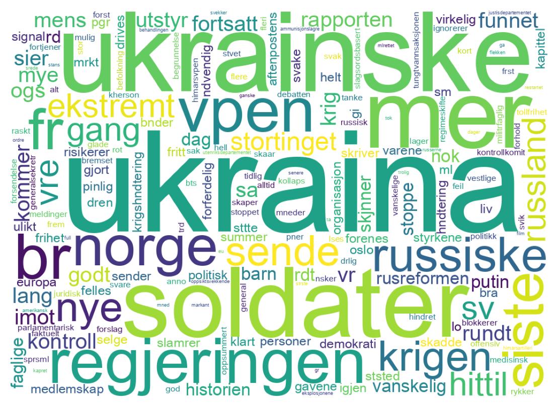 Wordcloud of tweets