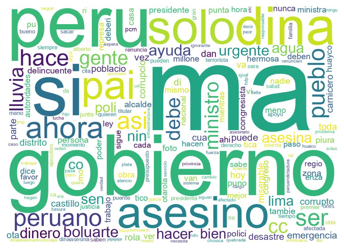 Nuvem de palavras dos tweets