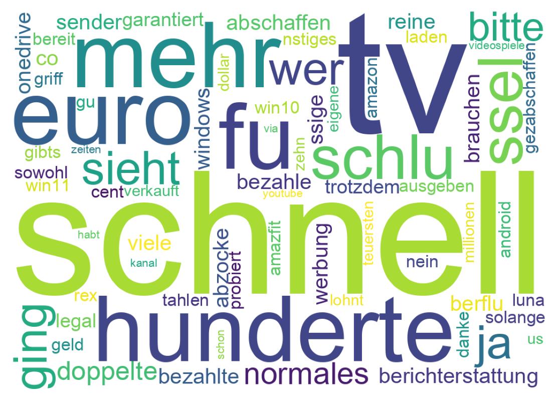 Tweet kelime bulutu