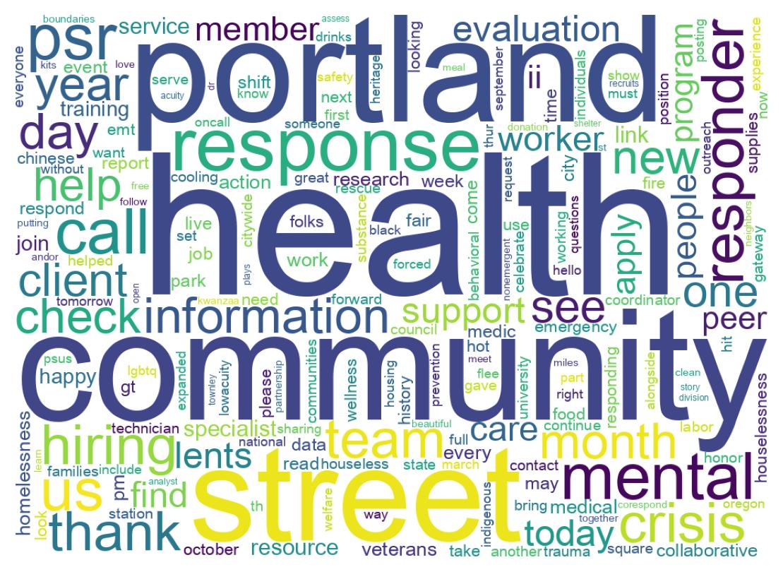 ツイートのワードクラウド