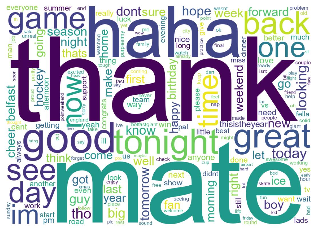 Wordcloud of tweets
