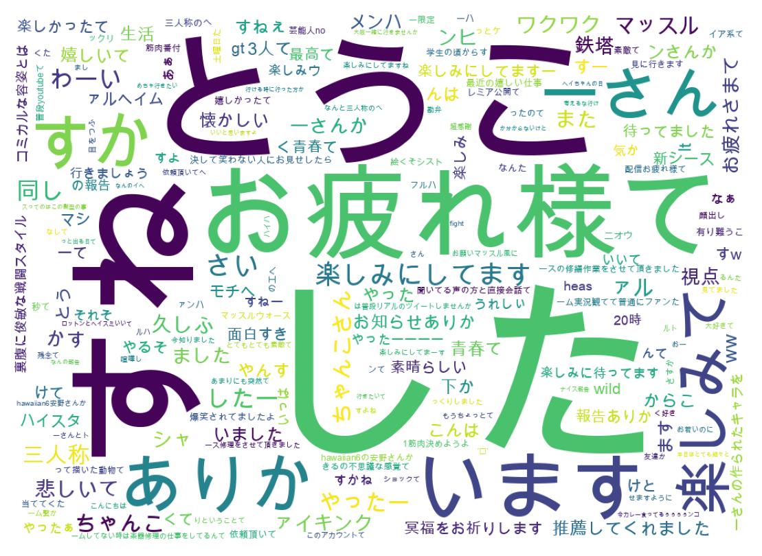Word cloud tweet