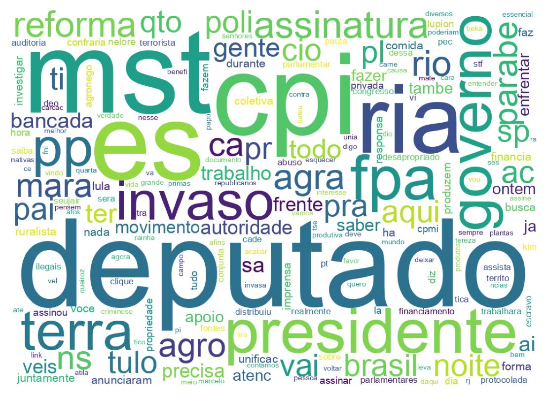 Nuvem de palavras dos tweets