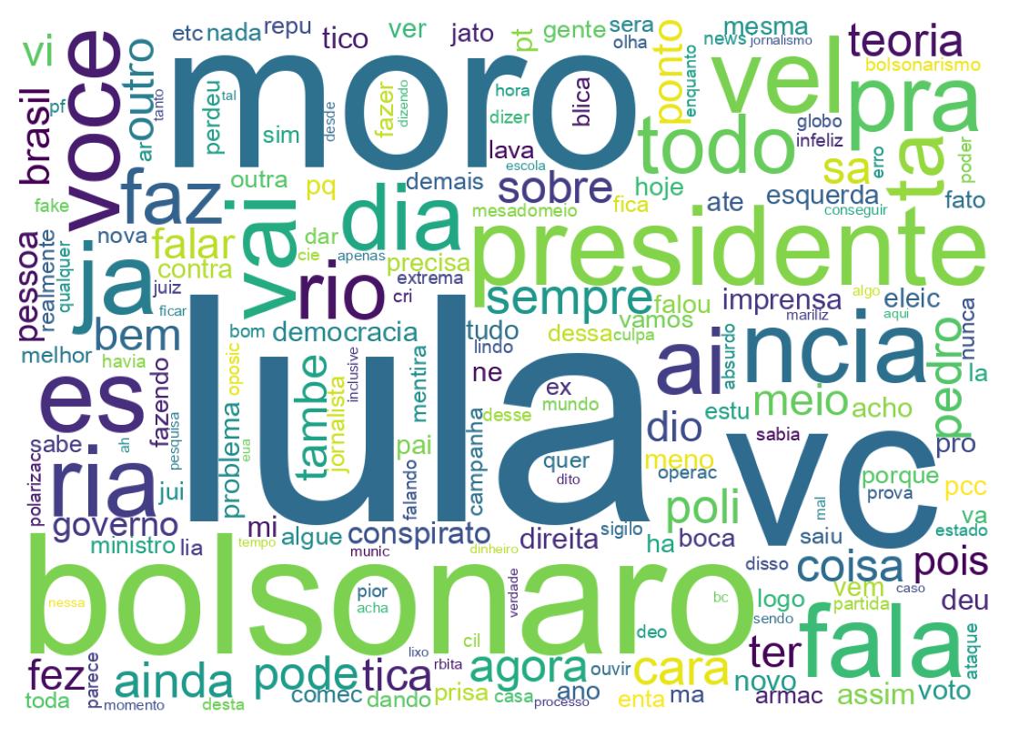 Wordcloud of tweets