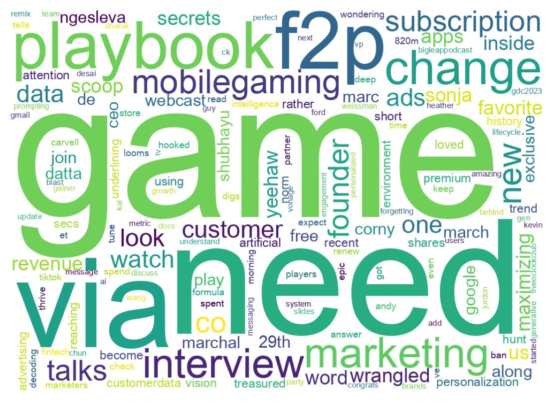 Wordcloud of tweets