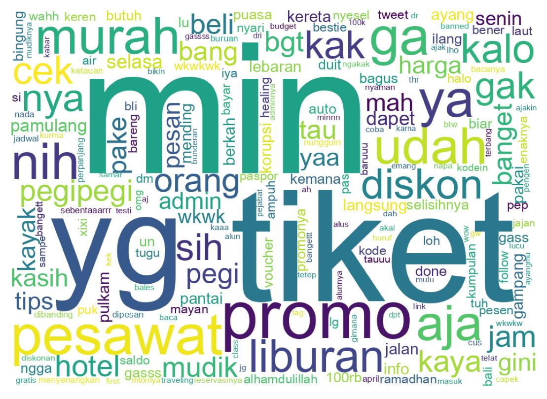 Tweet kelime bulutu