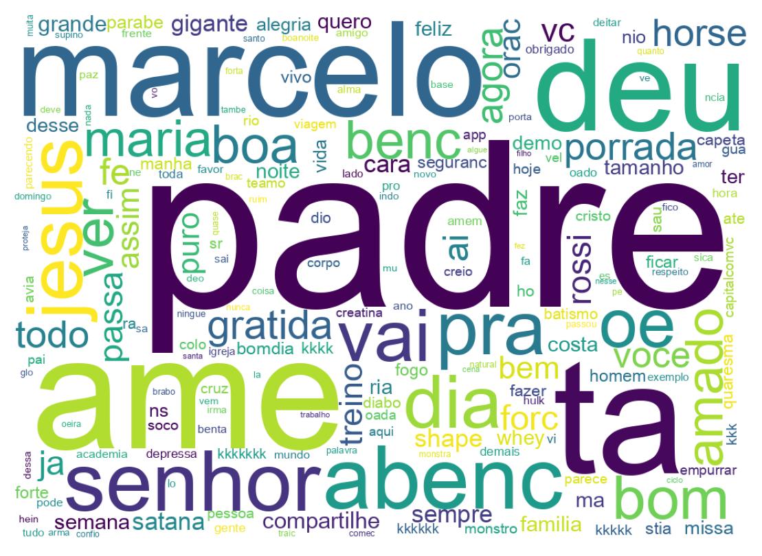 Wordcloud of tweets