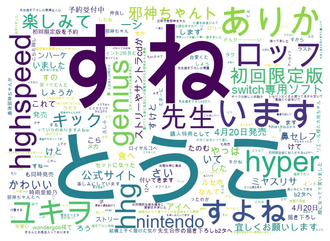 Word cloud tweet