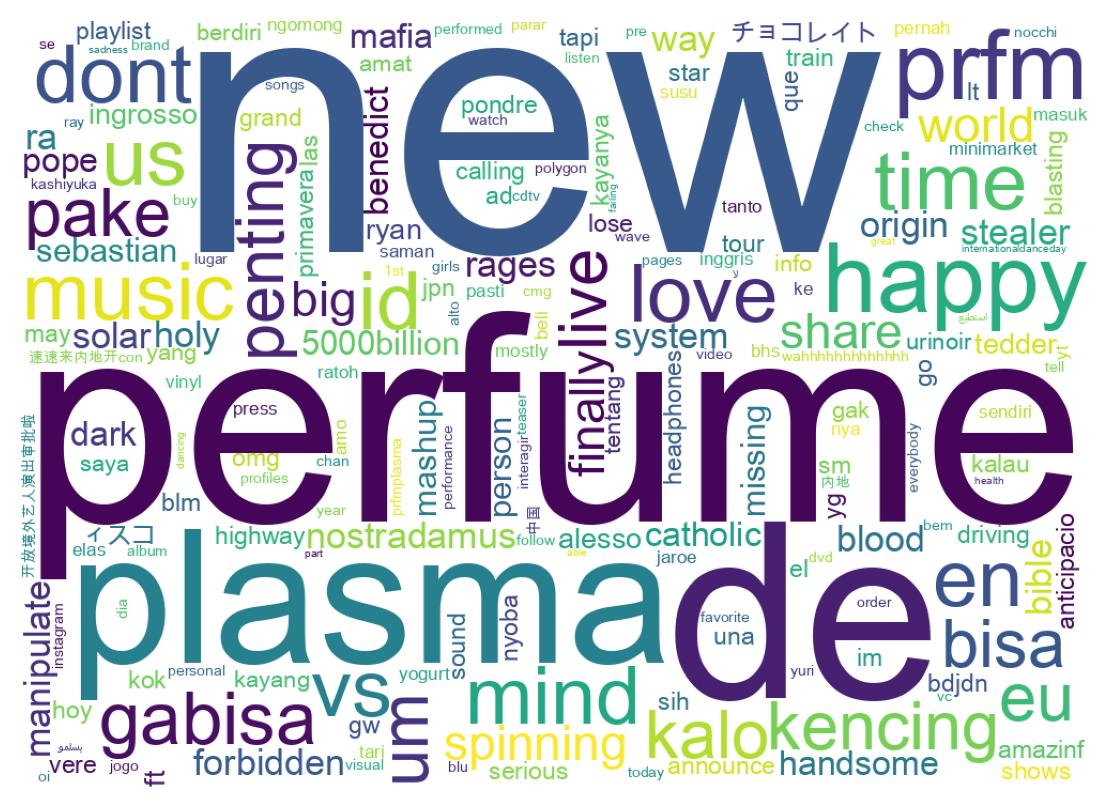 سحابة كلمات التغريدات