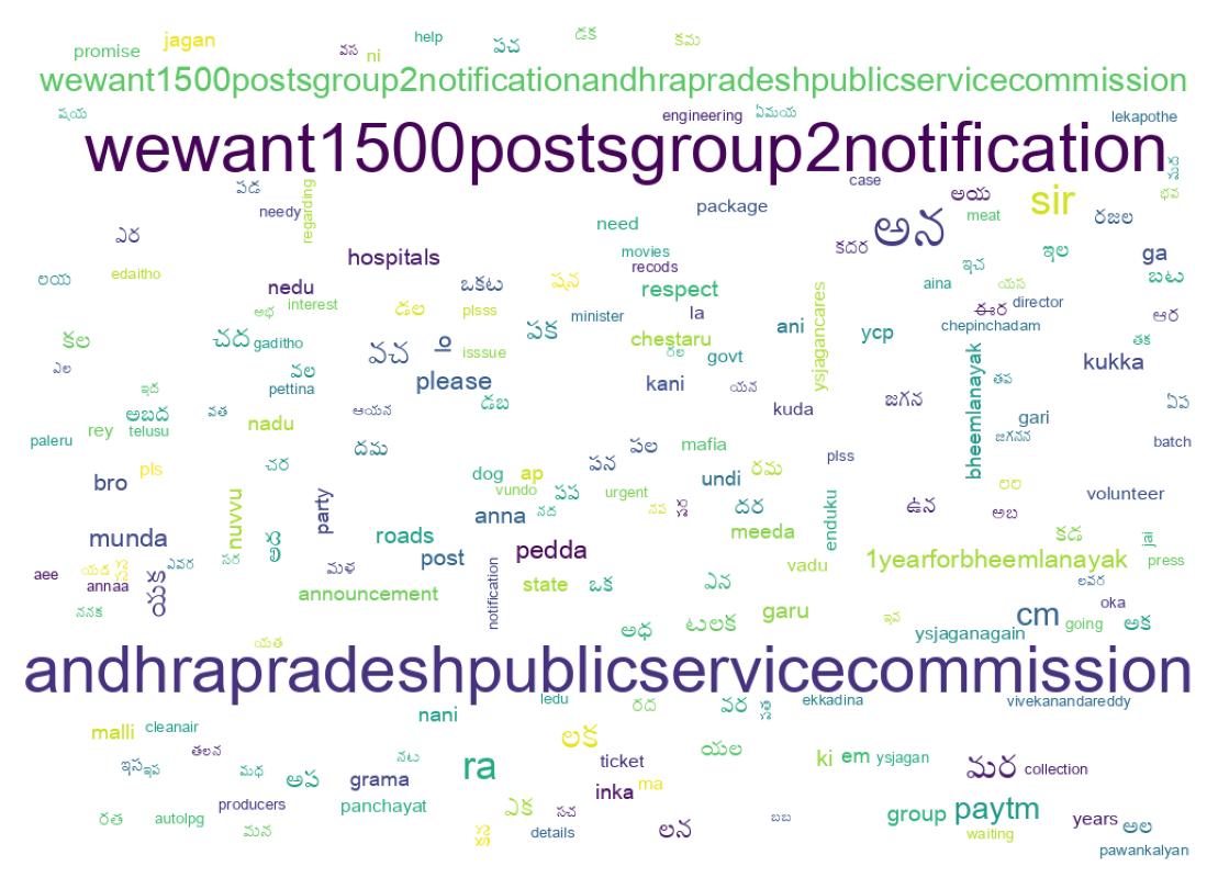 Wordcloud of tweets