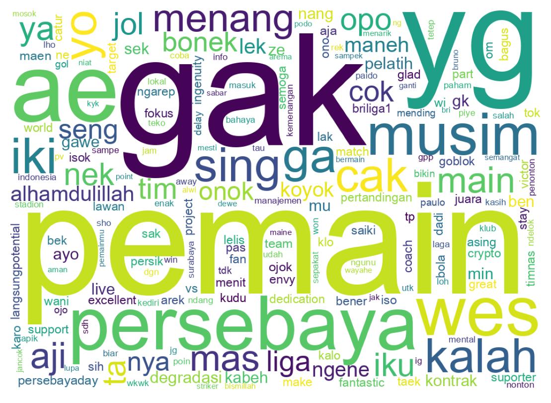 Tweet kelime bulutu
