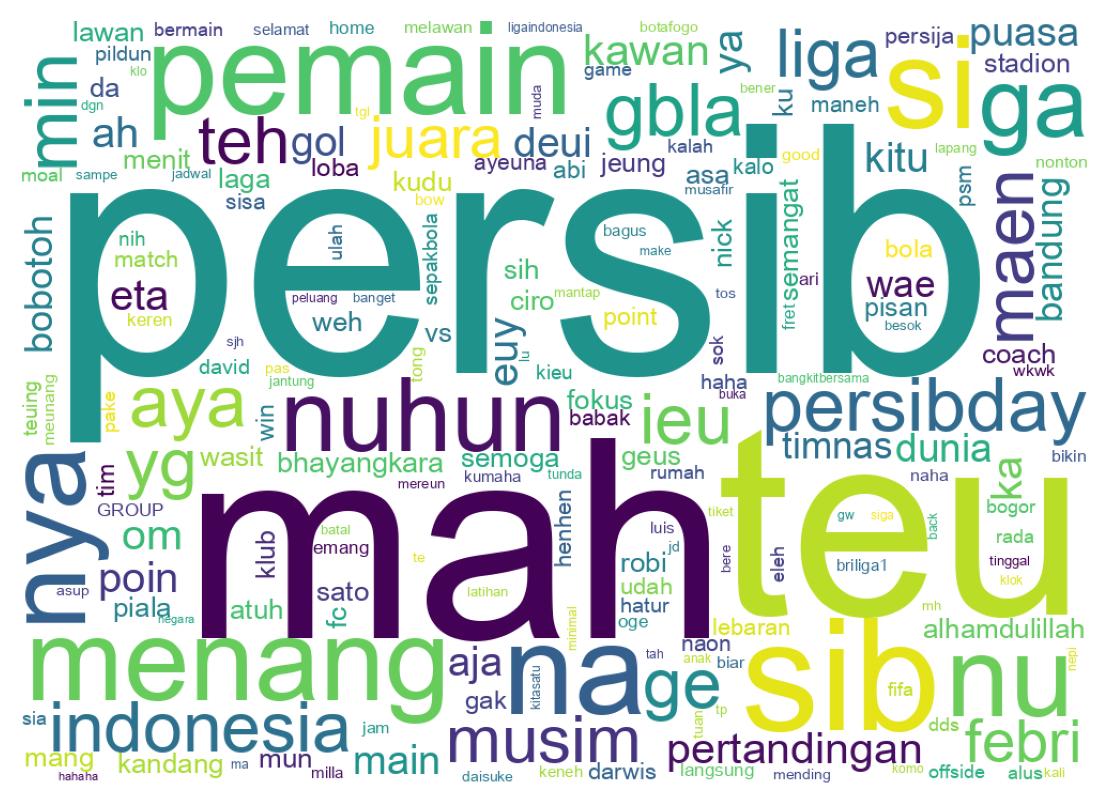 Nuvem de palavras dos tweets