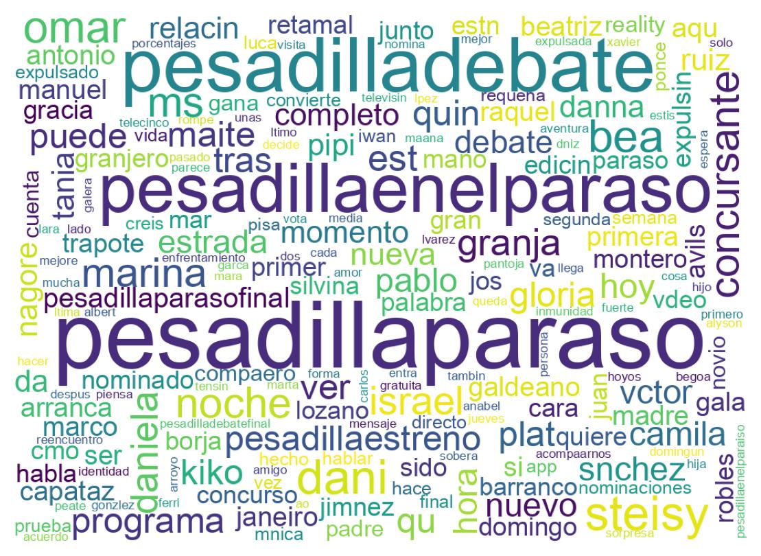 Wordcloud of tweets