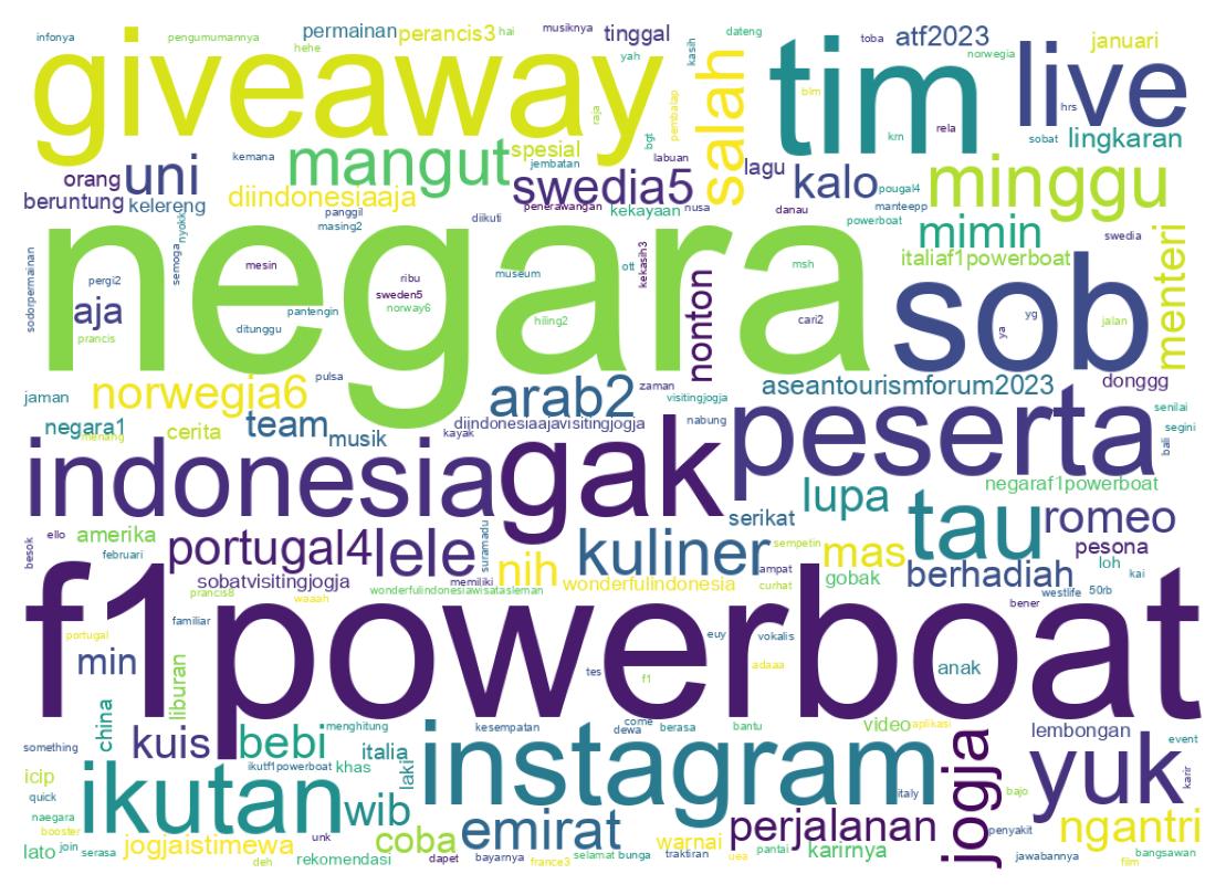 Nuvem de palavras dos tweets