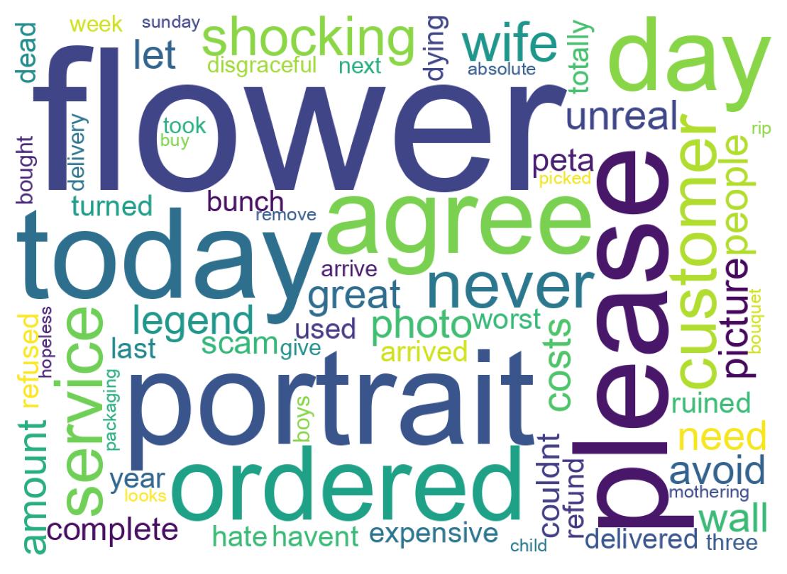 Wordcloud of tweets