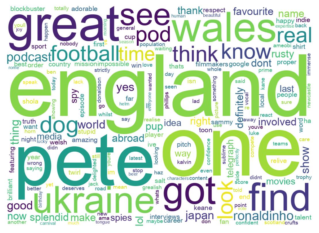 Wordcloud of tweets