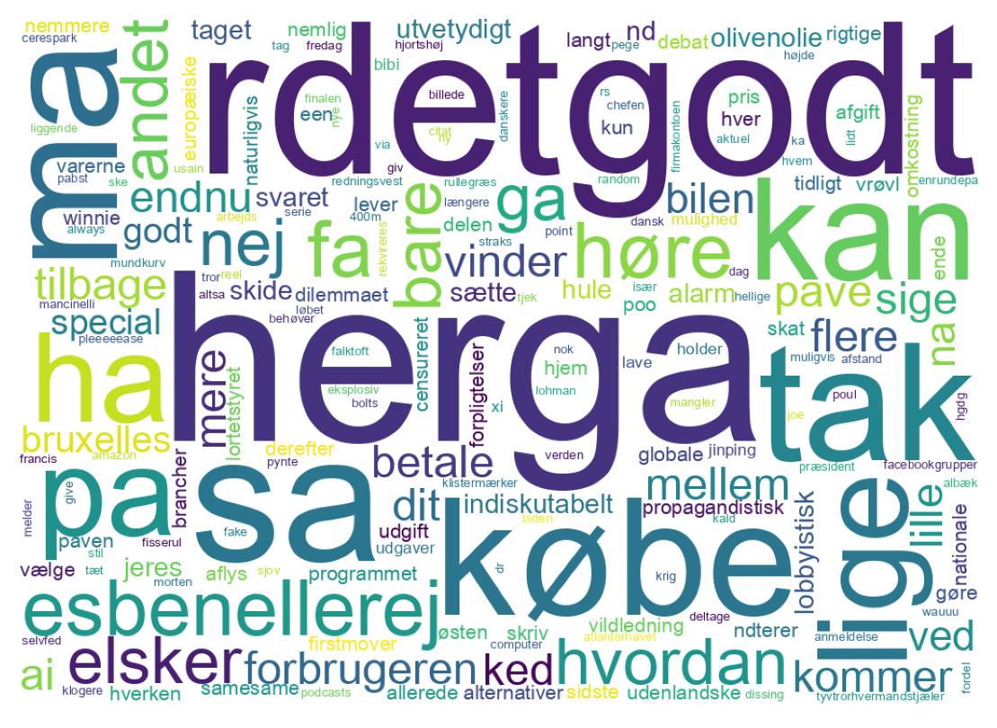Wordcloud of tweets