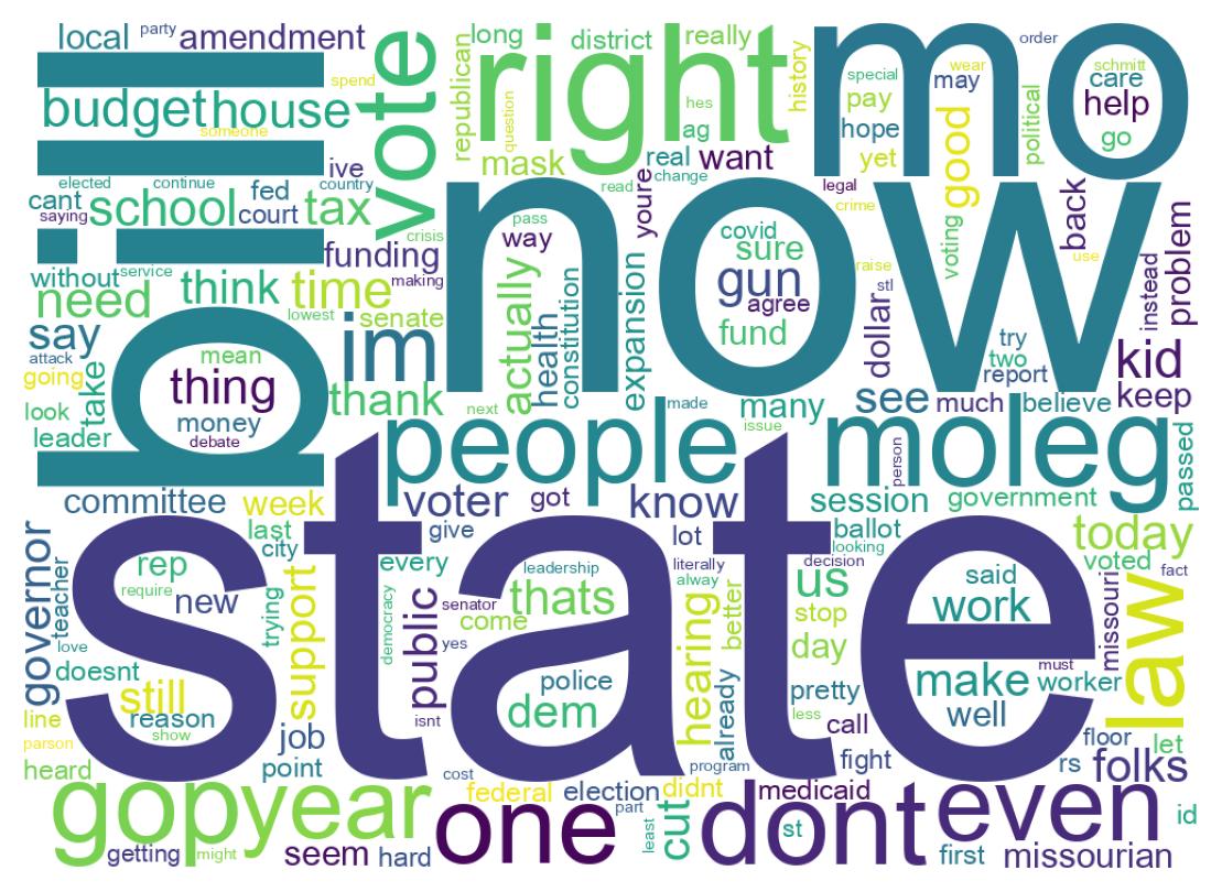 Wordcloud of tweets