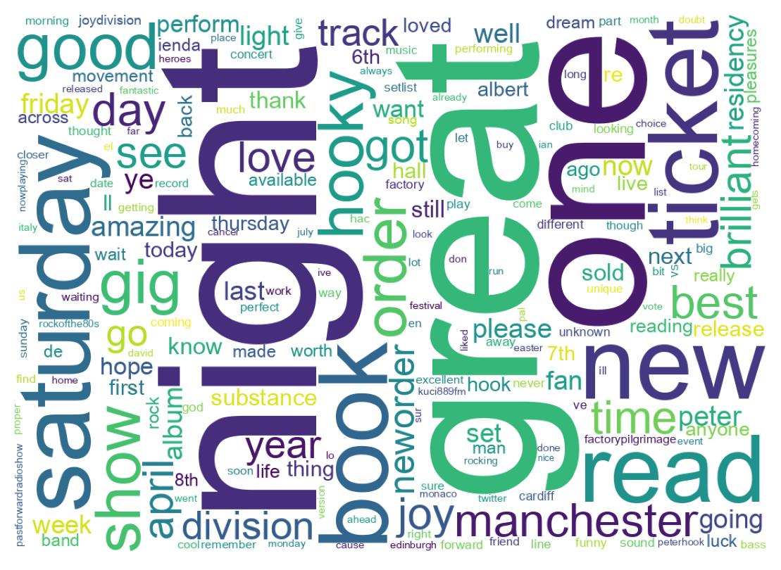 Wordcloud of tweets