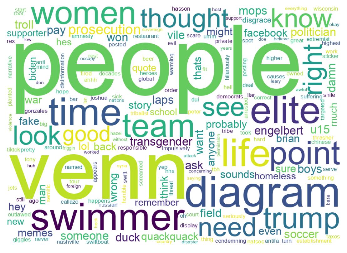 Wordcloud of tweets