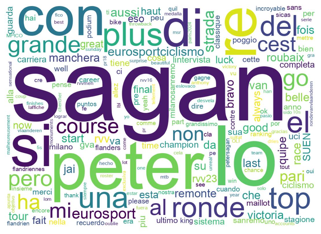 Wortwolke der Tweets