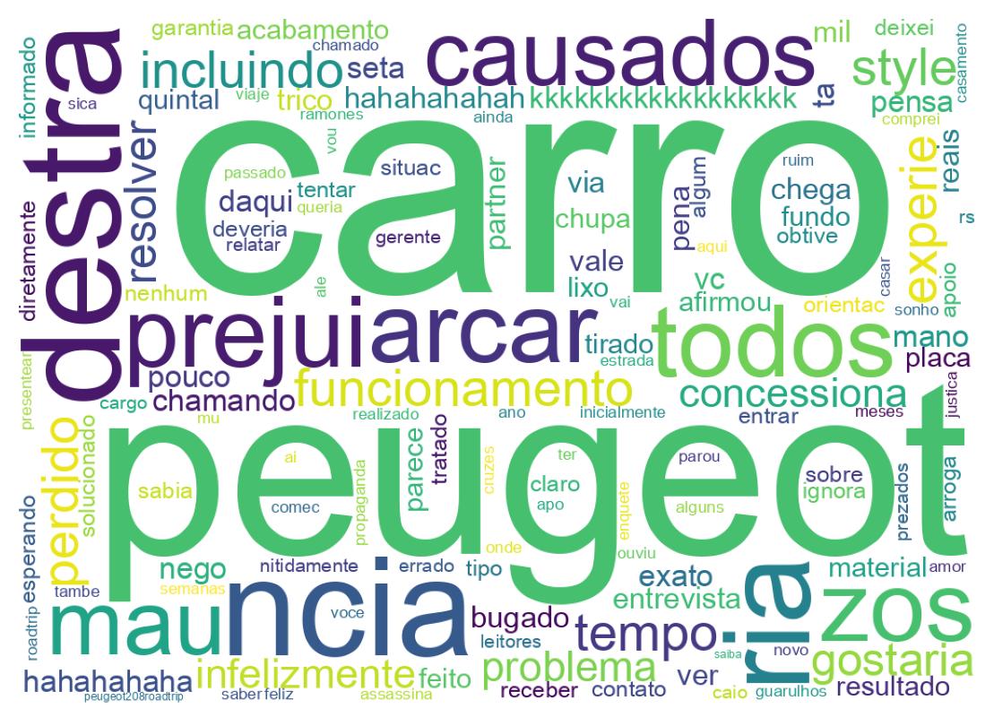 Nuvem de palavras dos tweets