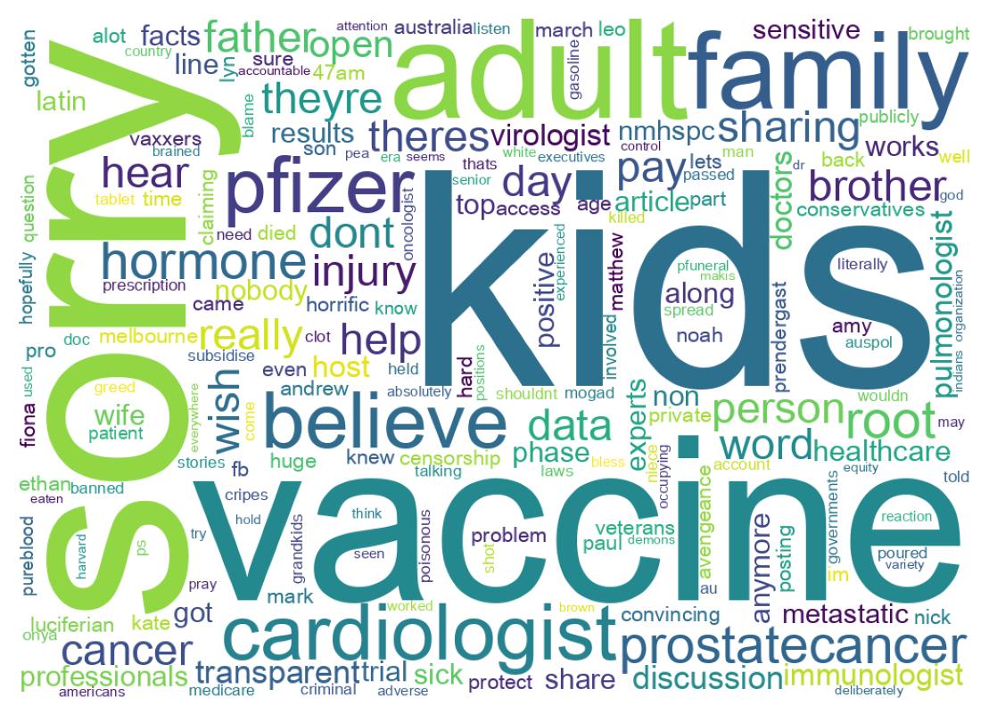 سحابة كلمات التغريدات