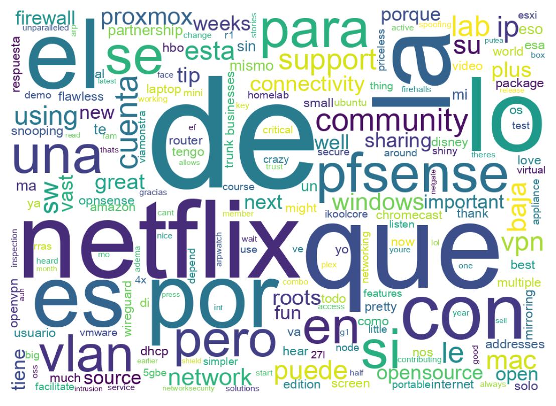 Tweet kelime bulutu