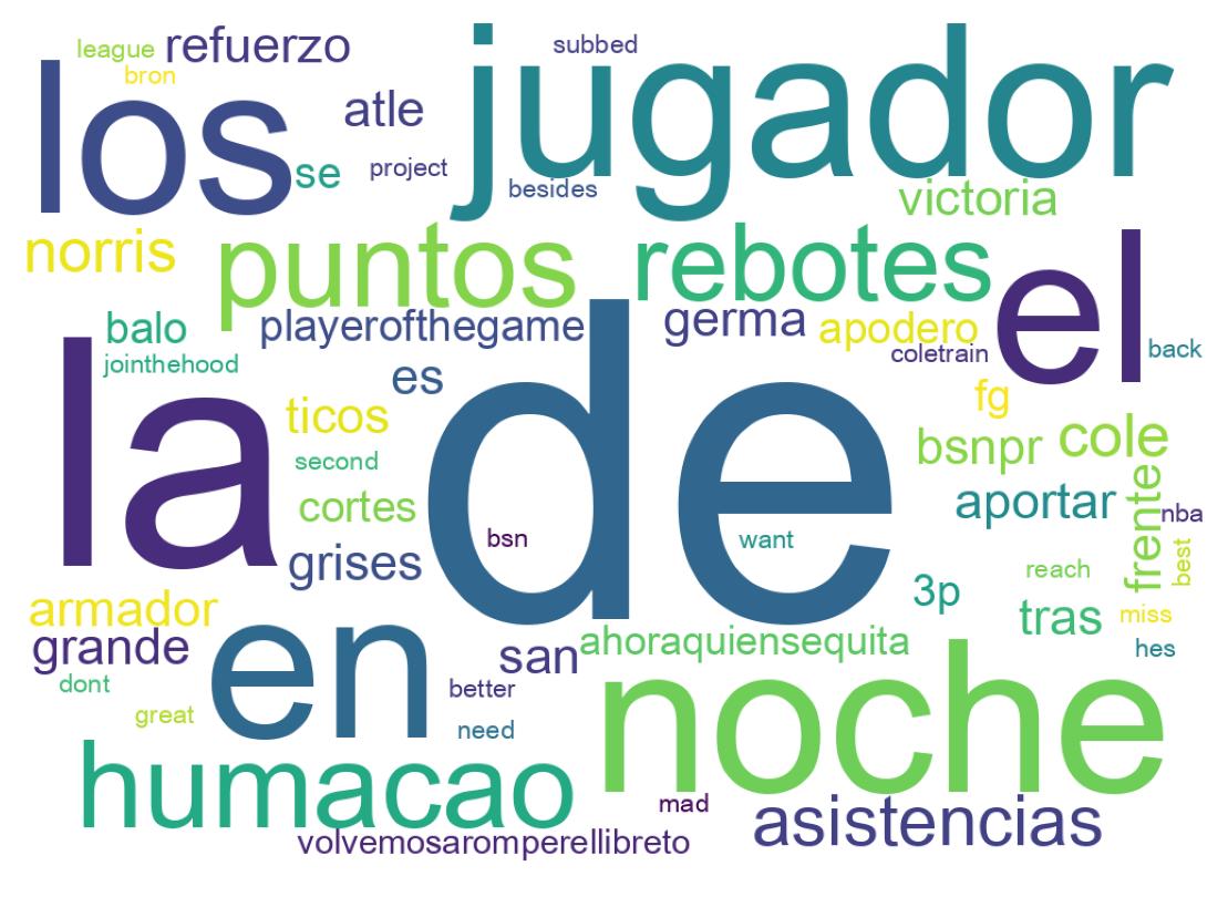 Nuvem de palavras dos tweets