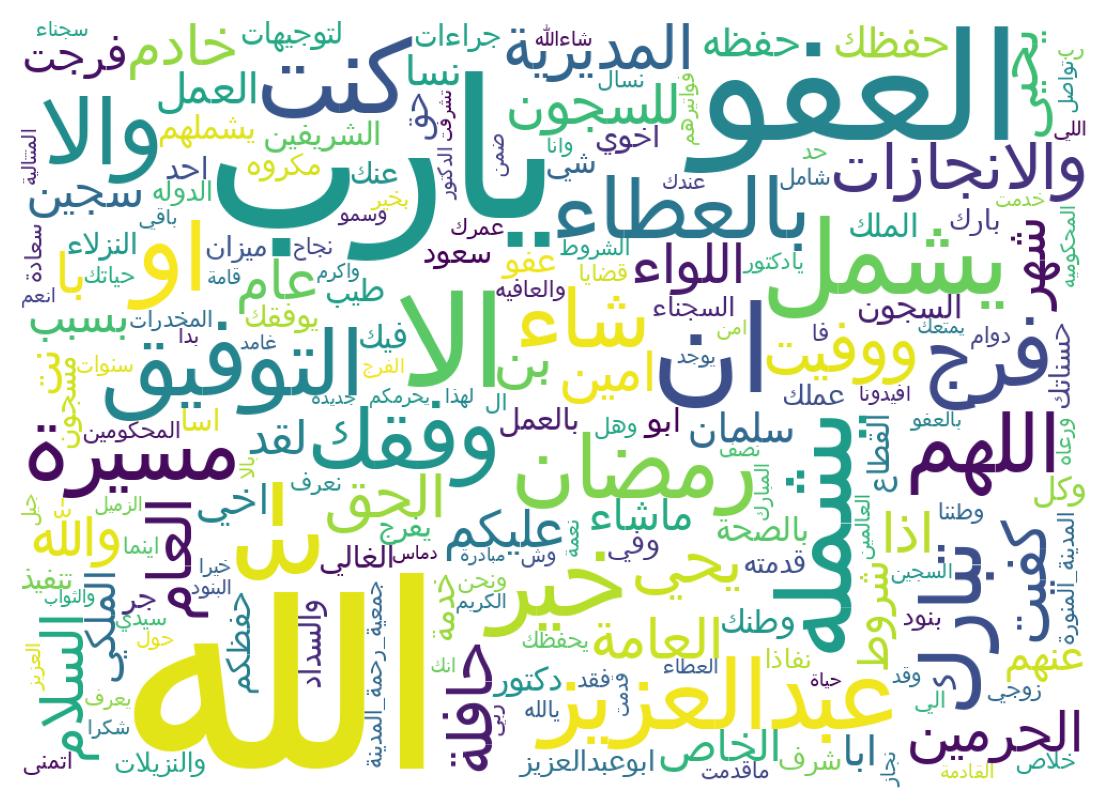 Wordcloud of tweets