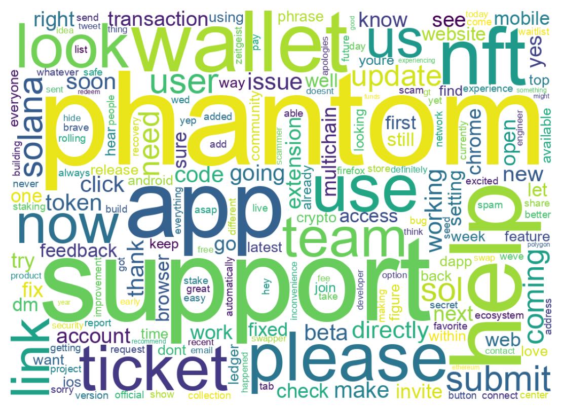 Wordcloud of tweets