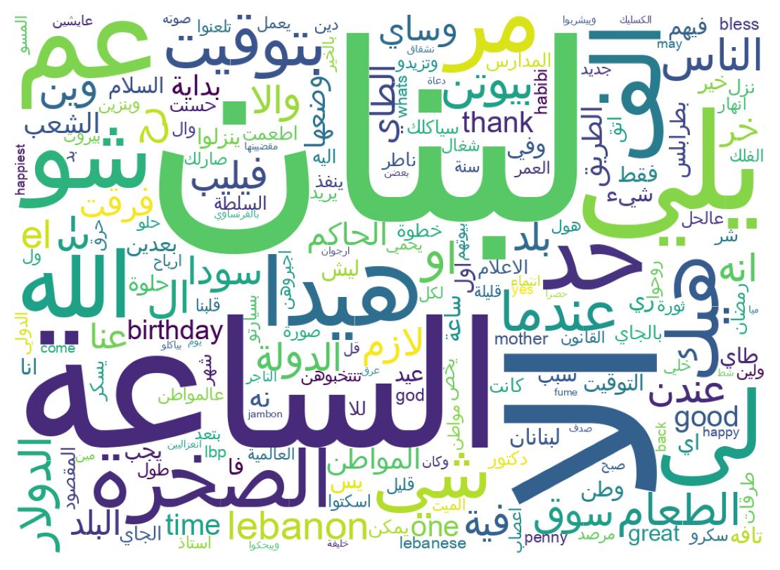 Wordcloud of tweets