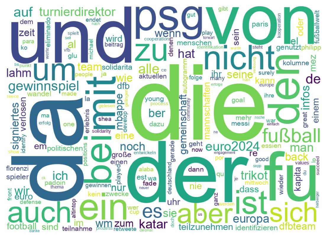 Wordcloud of tweets