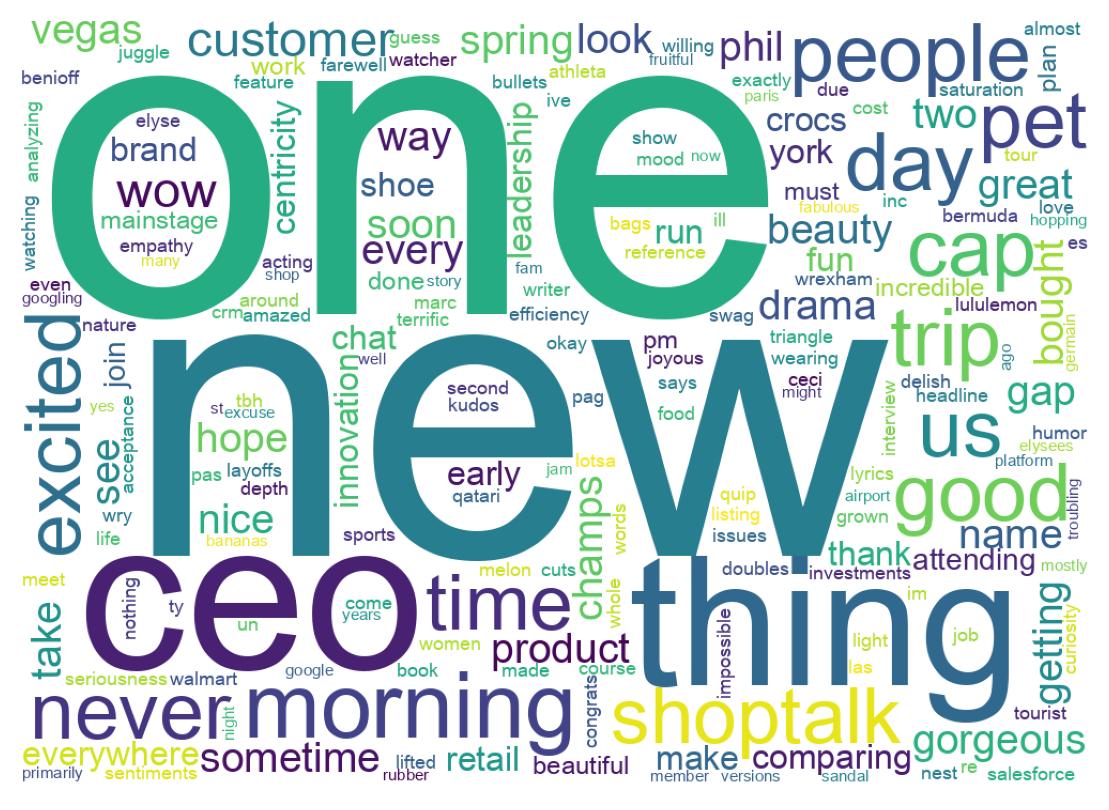 Wordcloud of tweets