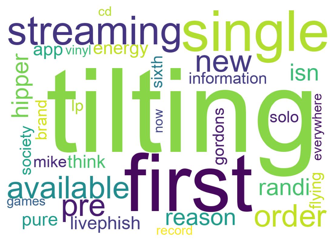 Wordcloud of tweets