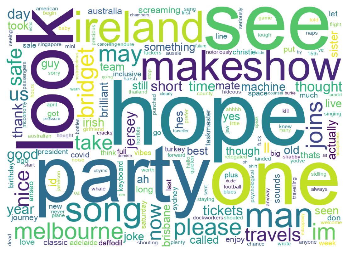 Wordcloud of tweets