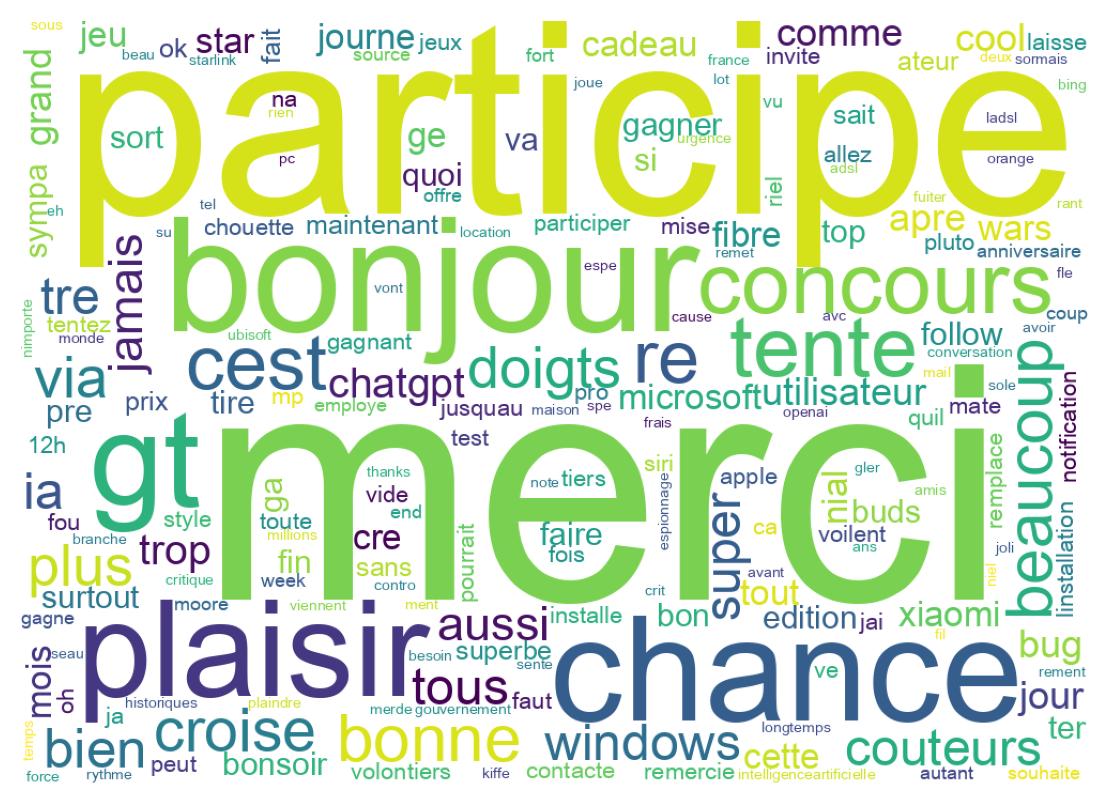 Tweet kelime bulutu