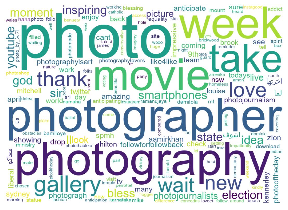 Wordcloud of tweets