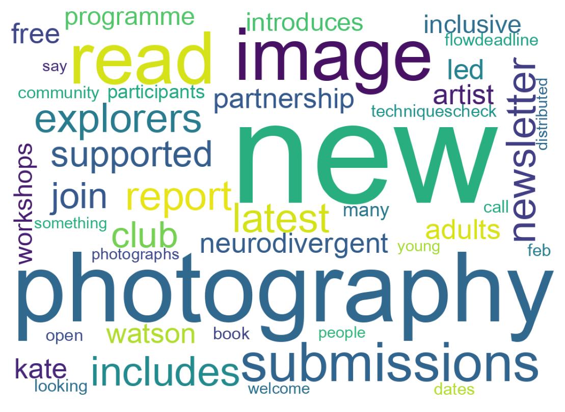 Word cloud tweet