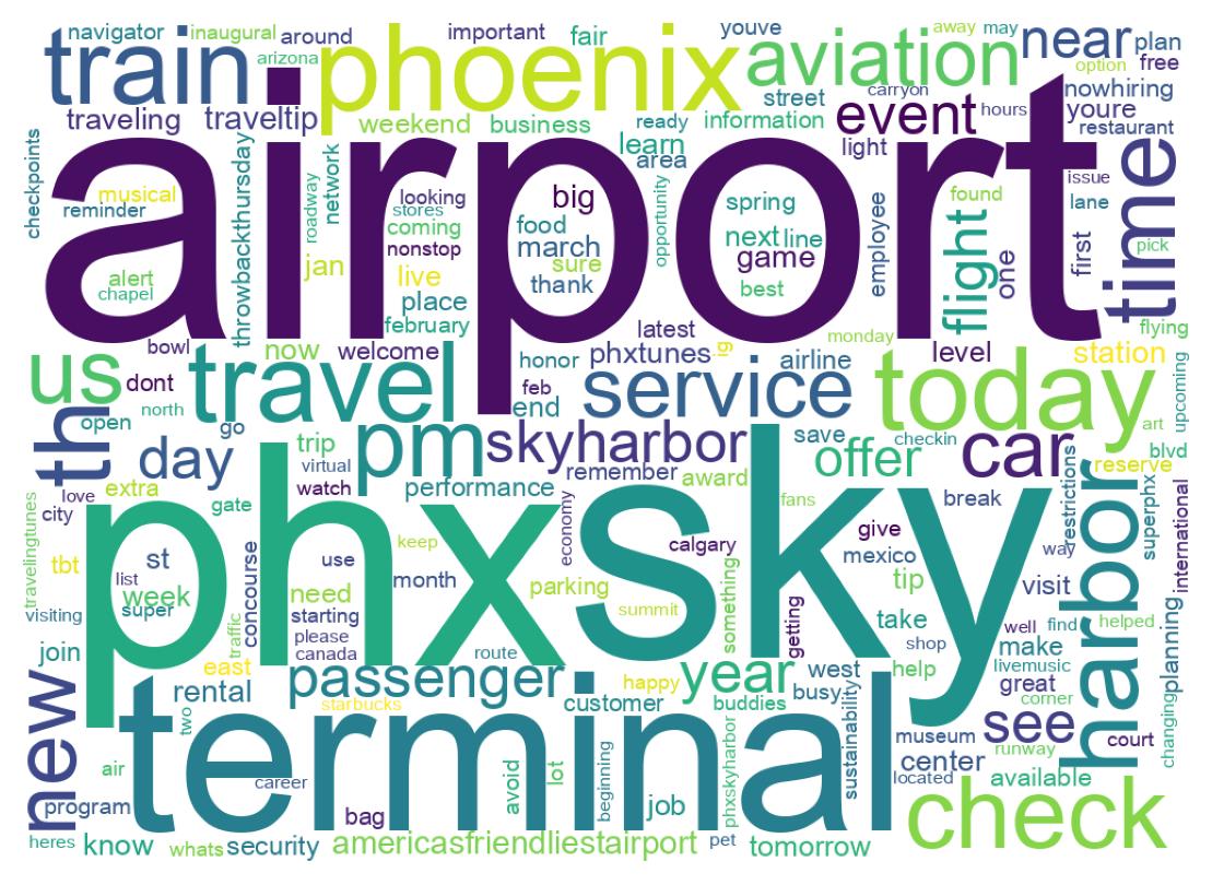 Wordcloud of tweets