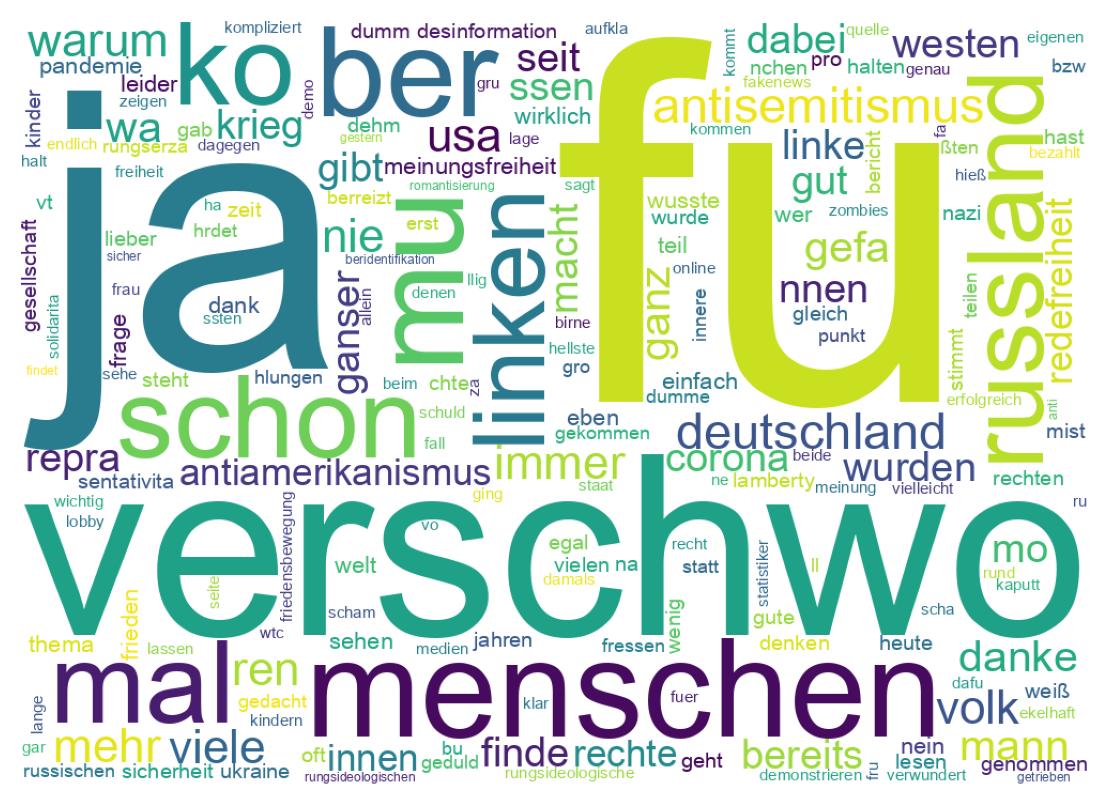 Wortwolke der Tweets