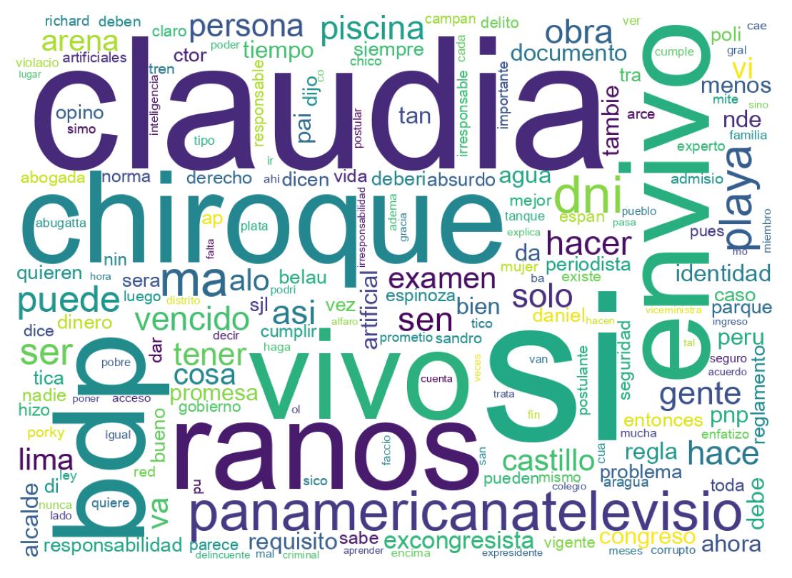 Wordcloud of tweets