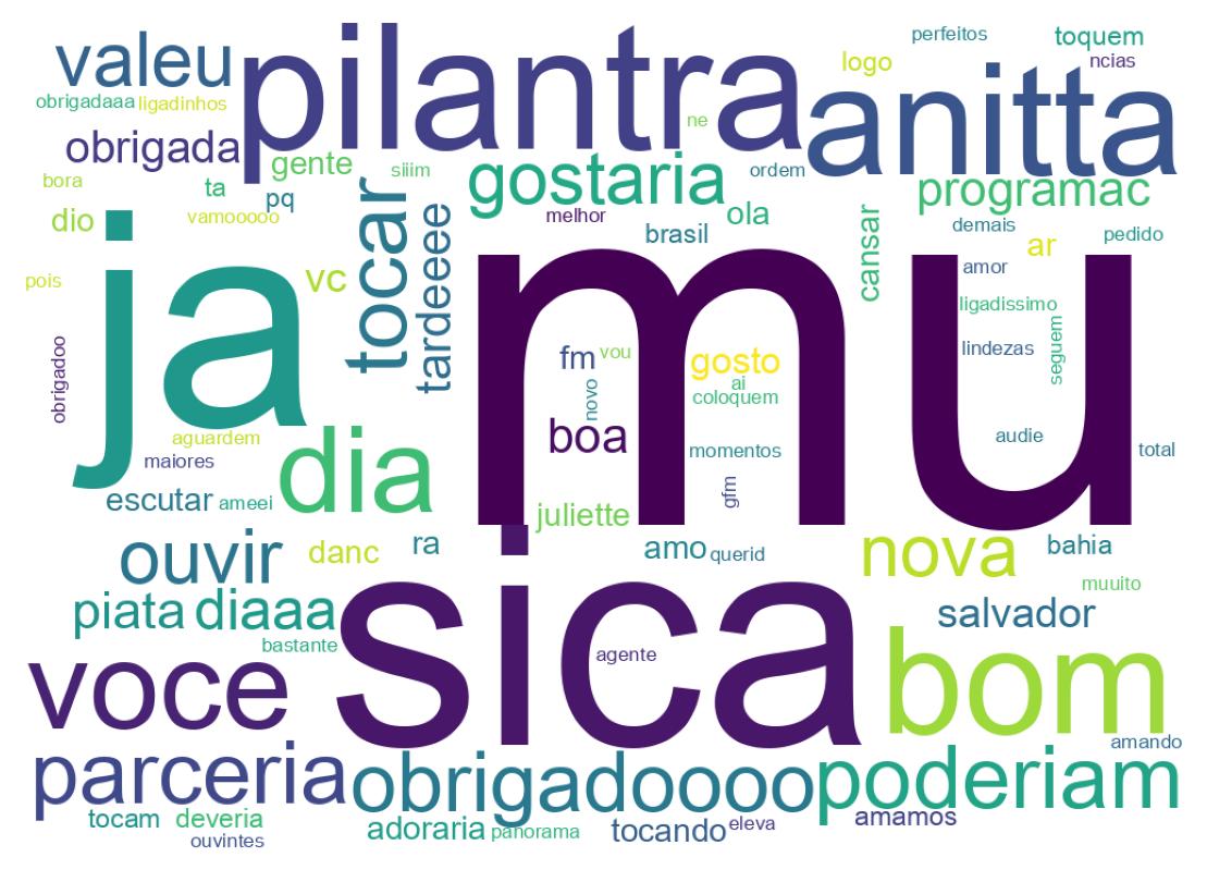 Tweet kelime bulutu