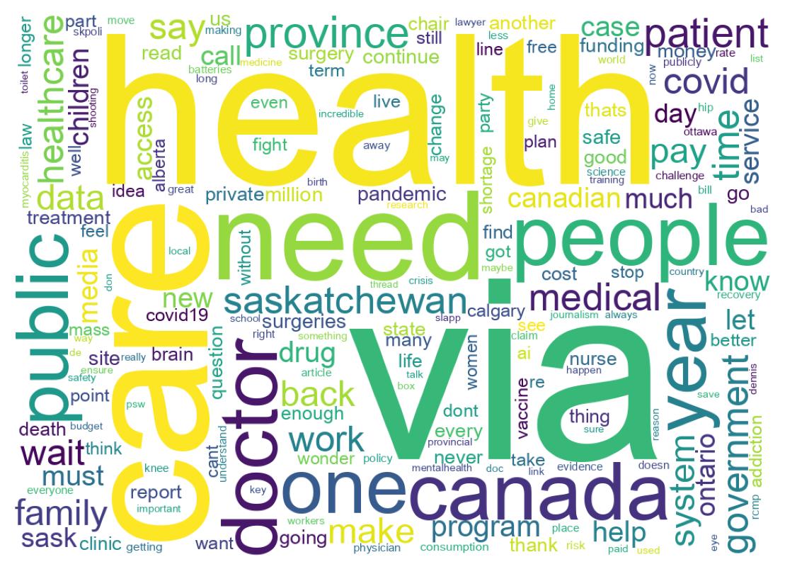 Word cloud tweet