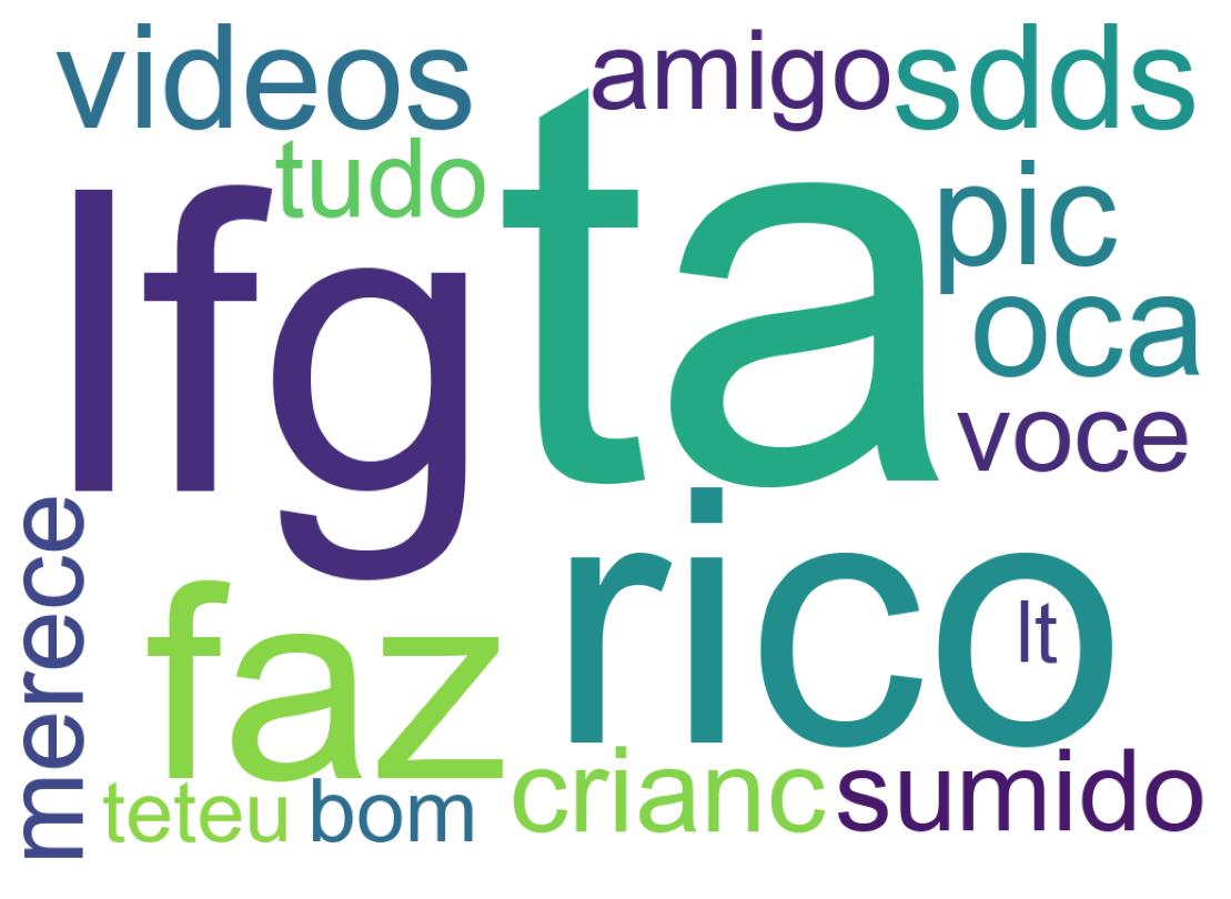 Nuvem de palavras dos tweets