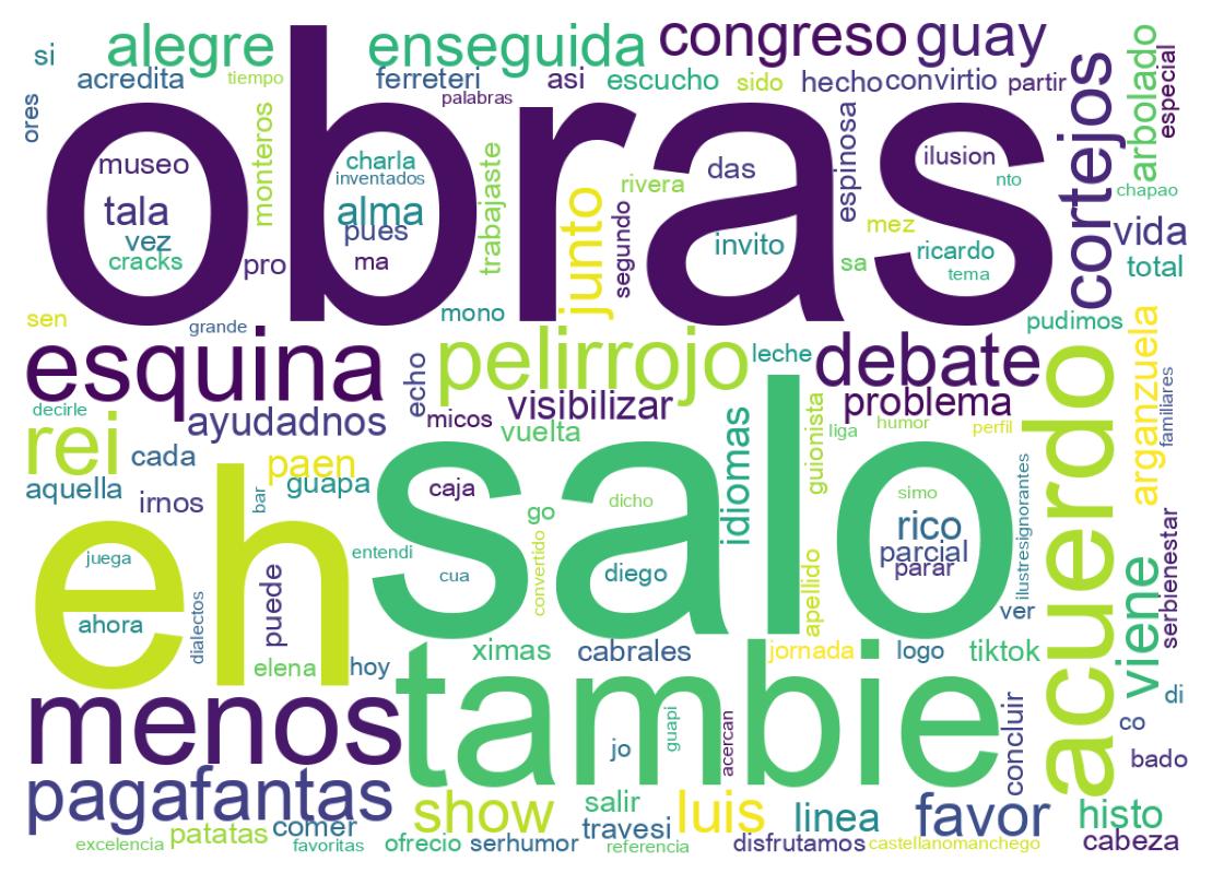Wordcloud of tweets