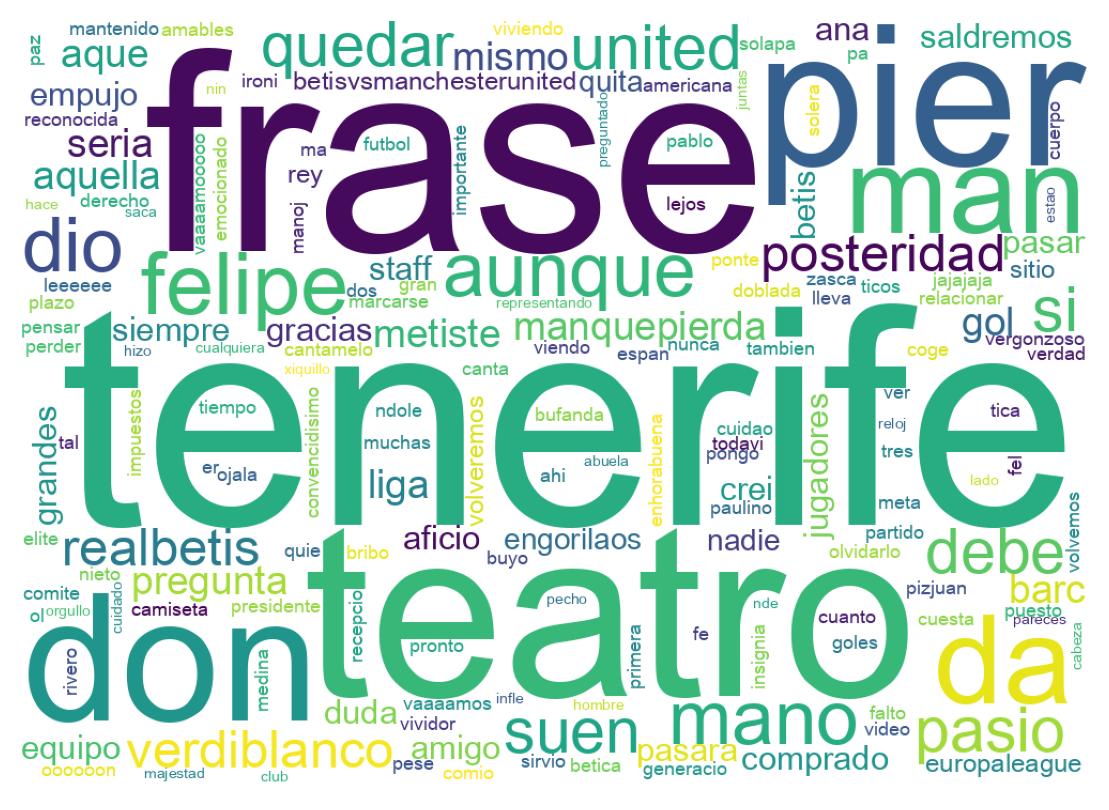 Tweet kelime bulutu