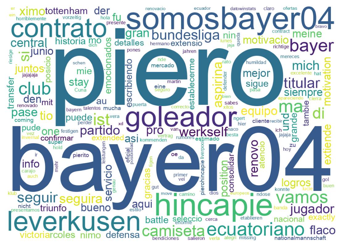 Nuvem de palavras dos tweets