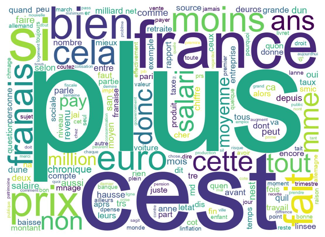 Wordcloud of tweets